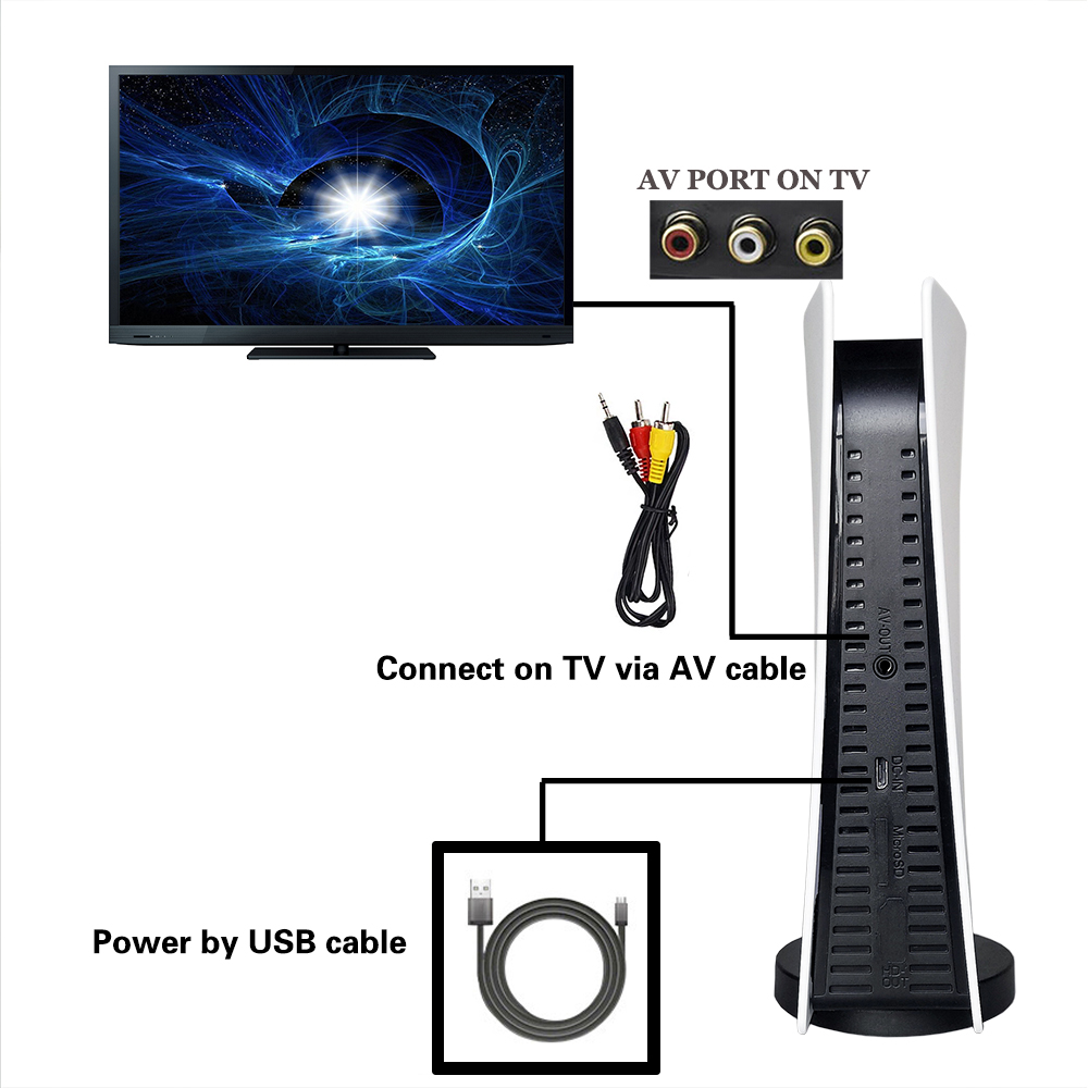 GS5 8-bit TV Video AV Output U - đánh giá và giá Retro Gaming Usb